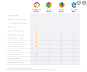 Avast Secure Browser Crack + Product Key Free Download